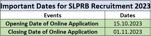 SLPRB Recruitment 2023 (imp. dates)