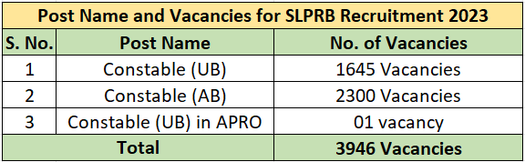 SLPRB Recruitment 2023