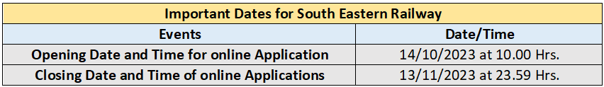 South Eastern Railway Recruitment 2023