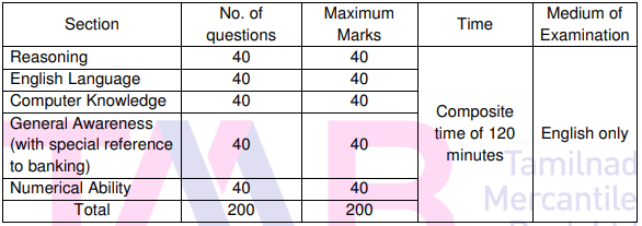 TMB Bank Recruitment 2023 (exam)