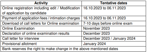 TMB Bank Recruitment 2023