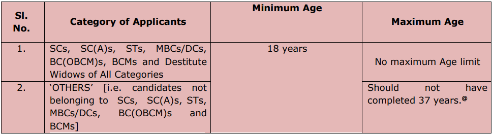 TNPSC Recruitment 2023 (Age)