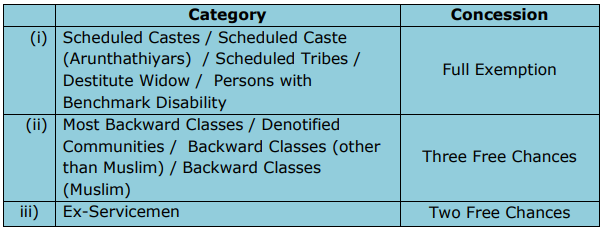 TNPSC Recruitment 2023 (Fee Concession)