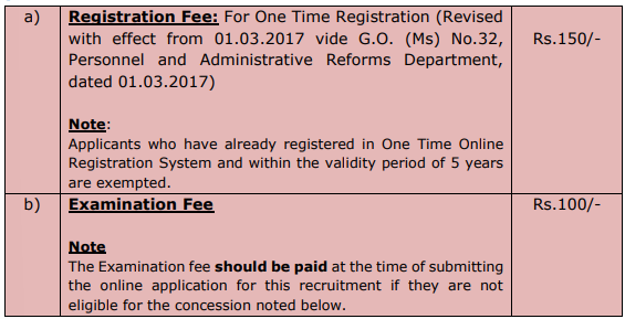 TNPSC Recruitment 2023 (application fee)