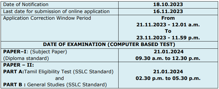 TNPSC Recruitment 2023 (imp. dates)