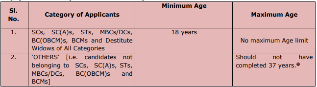 TNPSC Recruitment 202