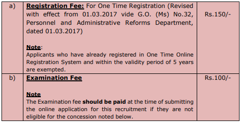 TNPSC Recruitment 2023