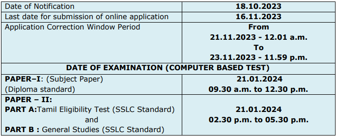 TNPSC Recruitment 202