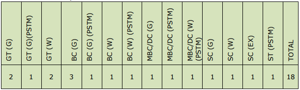 TNPSC Recruitment 202