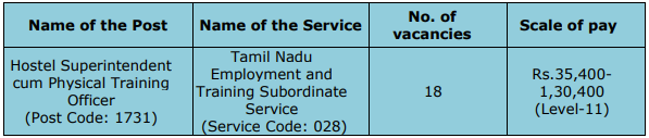 TNPSC Recruitment 202