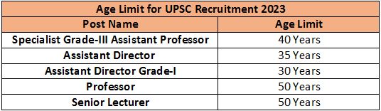 UPSC Recruitment 2023 (age)