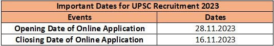 UPSC Recruitment 2023 (imp. dates)