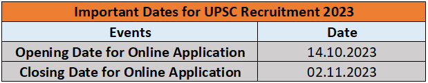 UPSC Recruitment 2023 (imp. dates)