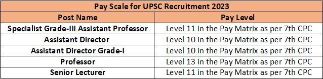 UPSC Recruitment 2023 (salary)