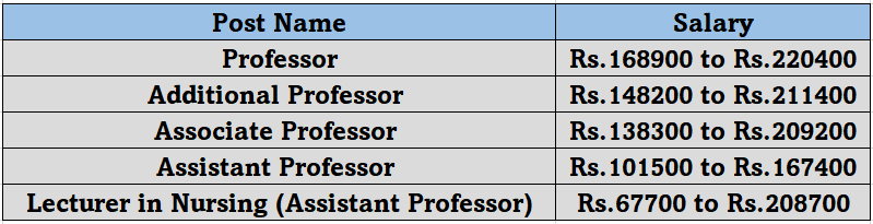 AIIMS Rishikesh Recruitment 2023