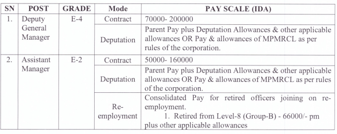 Mpmrcl Recruitment 2023 Monthly Salary Upto 200000 Check Posts Qualification And Other Imp 