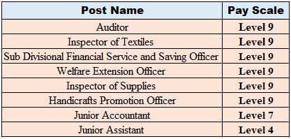 OSSC Recruitment 2023