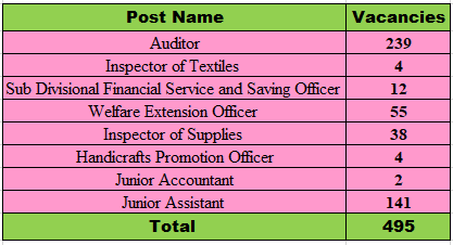  OSSC Recruitment 2023