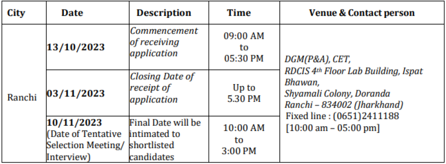 SAIL Recruitment 2023