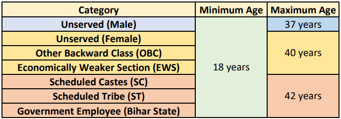 Age Limit for BSSC Recruitment 2023