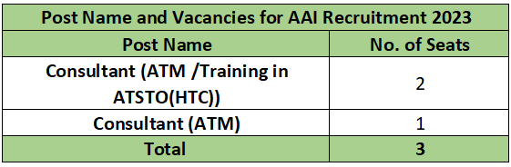 AAI Recruitment 2023