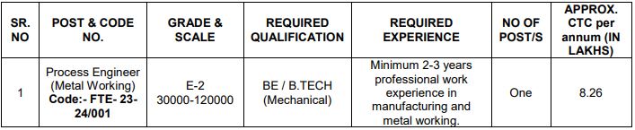 BEL Recruitment 2023