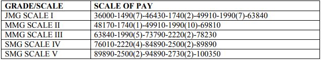 Central Bank of India Recruitment 2023 (salary)