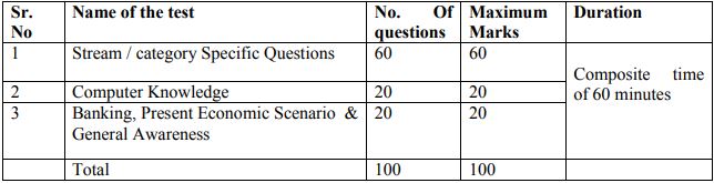 Central Bank of India Recruitment 2023