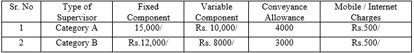 Central Bank of India Recruitment 2023