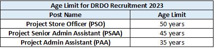 DRDO Recruitment 2023 (age)