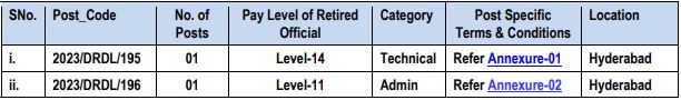 DRDO Recruitment 2023