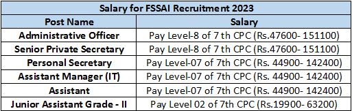 FSSAI Recruitment 2023 (salary)