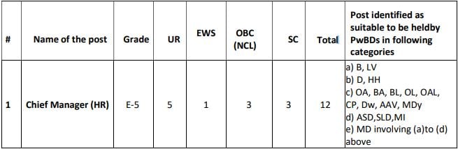 Gas Authority of India Limited Recruitment 2023