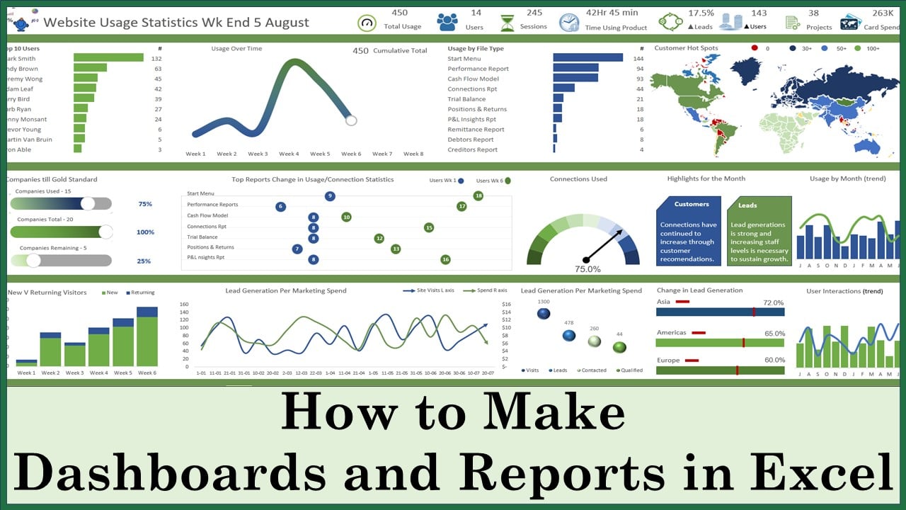 How to Make Dashboards and Reports in Excel, and Learn Excel from Here