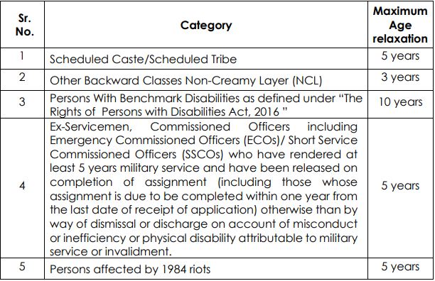 IDBI Bank Recruitment 2023 (age relaxation )