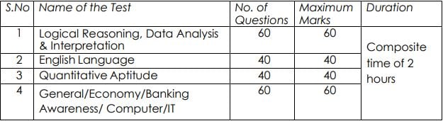 IDBI Bank Recruitment 2023 (selection process)