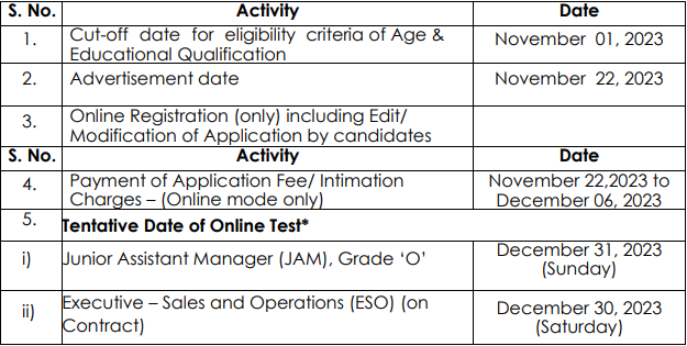 IDBI Bank Recruitment 2023