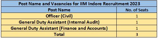 IIM Indore Recruitment 2023