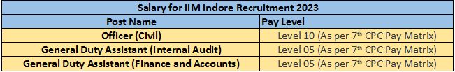 IIM Indore Recruitment 2023