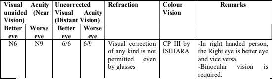 ITBPF Recruitment 2023 (MST)