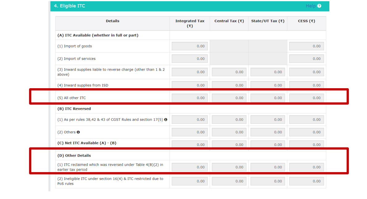 Due Date for Reporting ITC Opening Balance Electronic Credit and