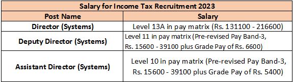 Income Tax Recruitment 2023 (salary)