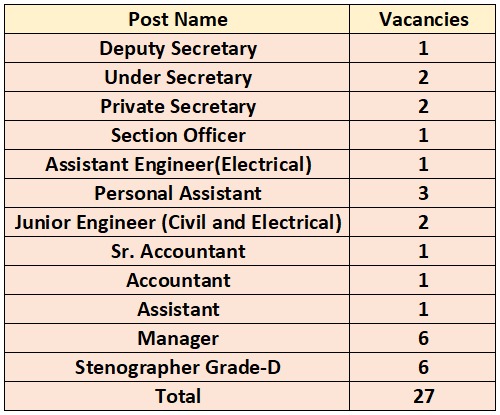 Ministry of Home Affairs (vacancies)