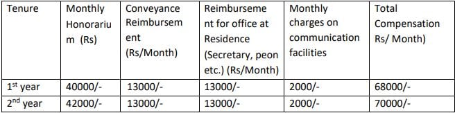 ONGC Recruitment 2023 (Associate Consultant)