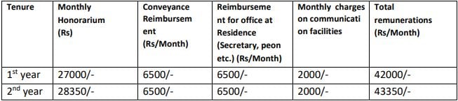 ONGC Recruitment 2023 (Junior Consultant)