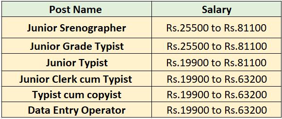 OSSC Recruitment 2023: Notification Out For 120+ Vacancies, Check Posts ...