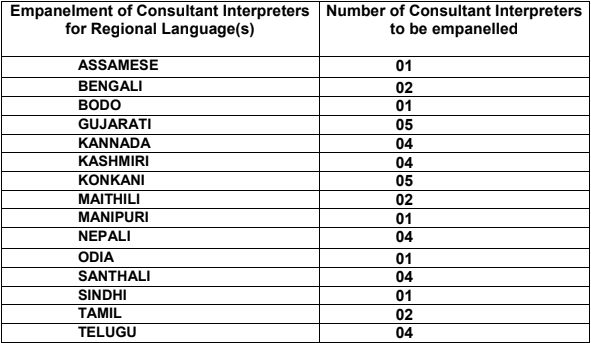 Parliament of India Recruitment 2023