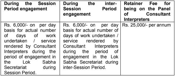 Parliament of India Recruitment 2023