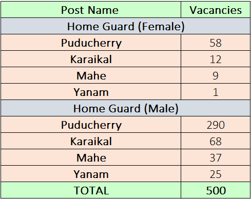 Puducherry Police Recruitment 2023