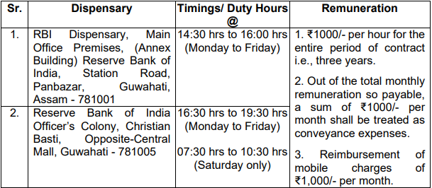 RBI Recruitment 2023